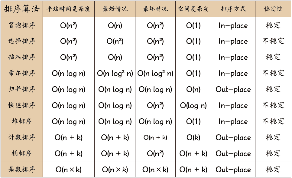 基础排序算法