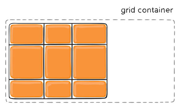 grid布局