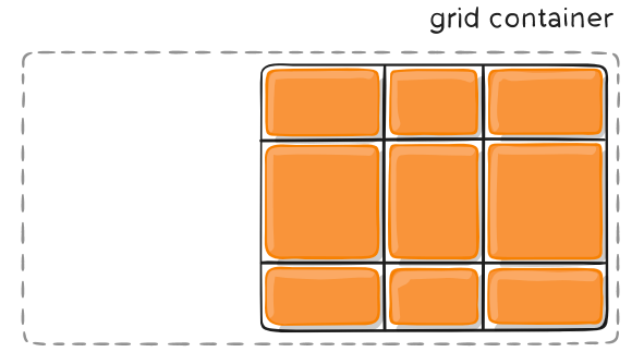 grid布局