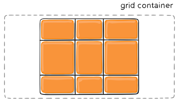 grid布局