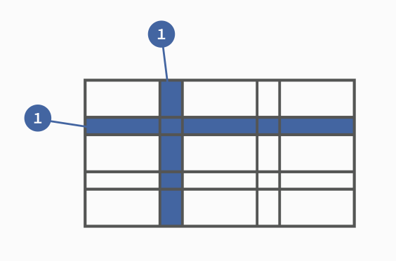 grid布局