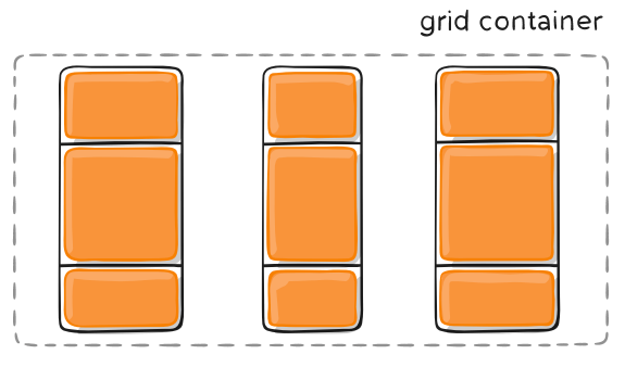 grid布局