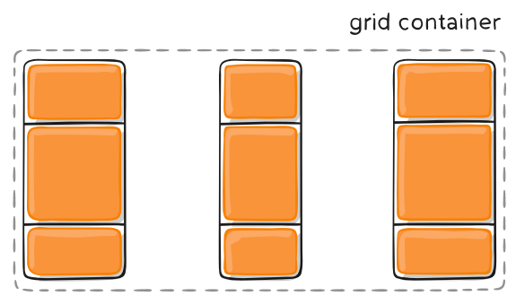 grid布局