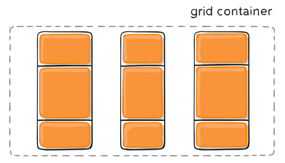 grid布局