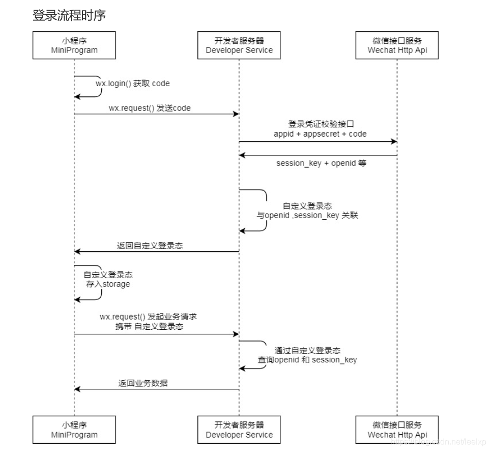 alt 属性文本