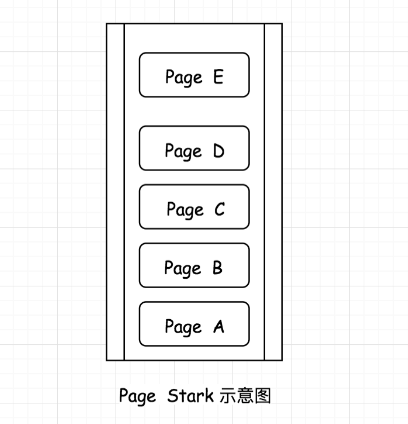 小程序页面栈示意图