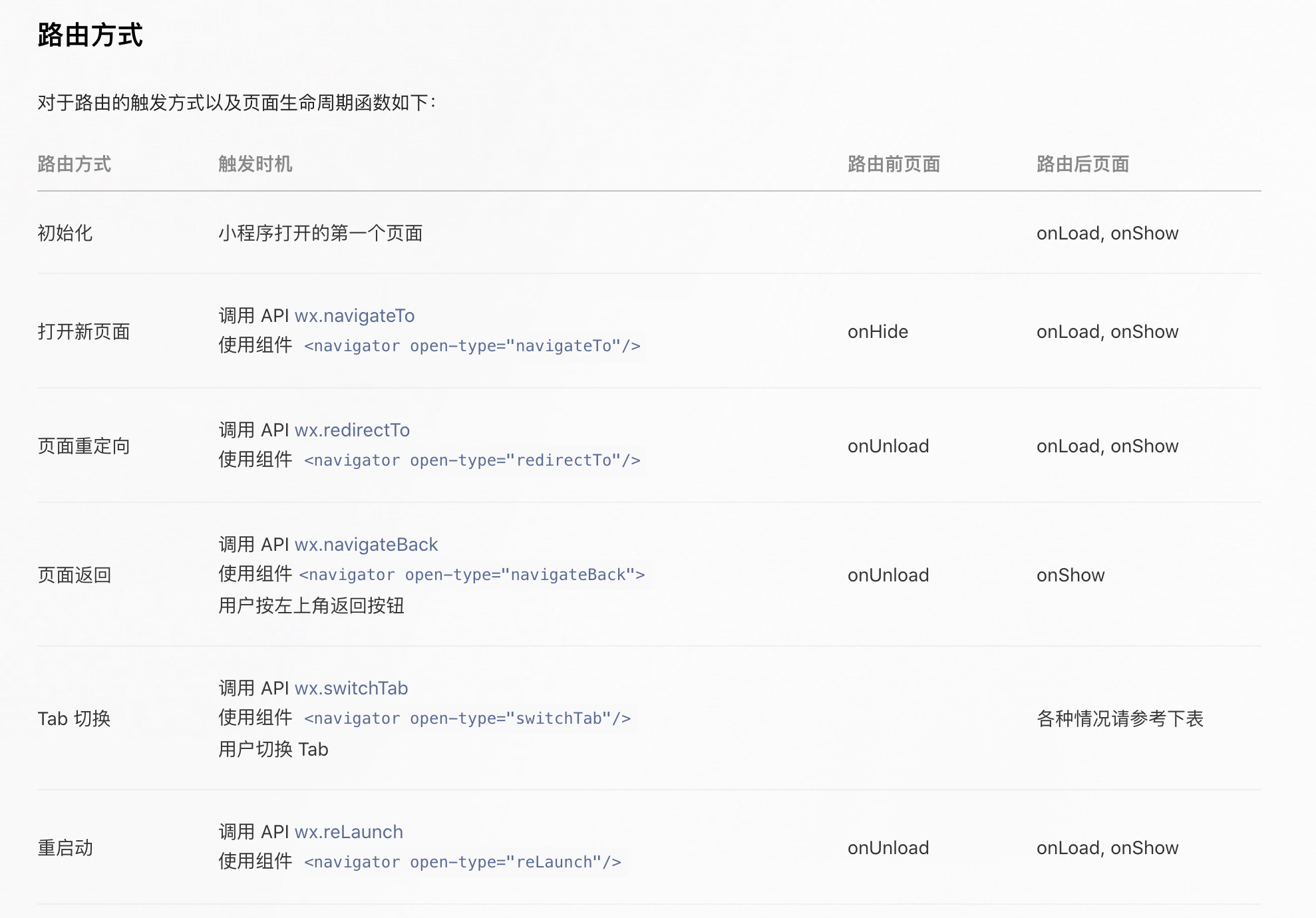 小程序页面栈示意图